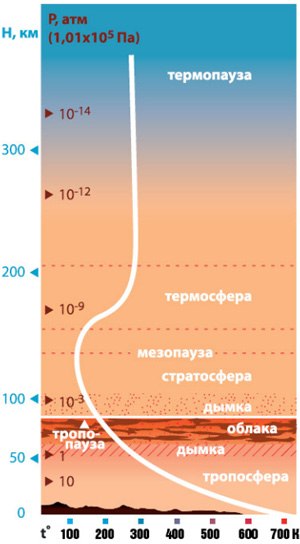 De ce e atât de fierbinte pe Venus?