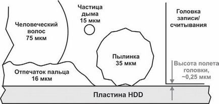 Чому не можна розбирати жорсткий диск