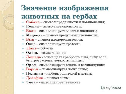 Презентація на тему тварини на гербах країн світу тварини на гербах країн світу