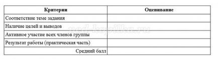 Проект для 3-4 класу з презентацією на тему квіти