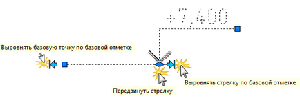 Proiectul DDS