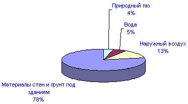 Реферат радіоактивність і радіація