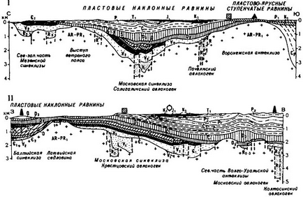 Relieful și structura geologică - stadopedia