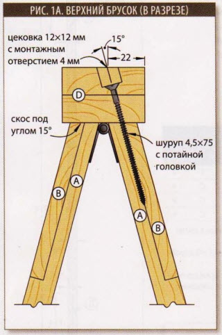 Складні пилові столярні козли своїми руками