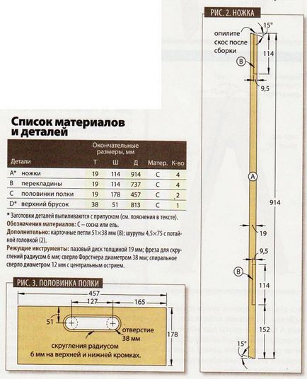 Складні пилові столярні козли своїми руками