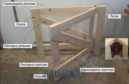 Plăcire de țapi de tâmplărie propriu cu fotografii pas-cu-pas