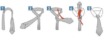 Modalități de a lega în mod corespunzător o cravată în imagini