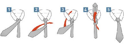Modalități de a lega în mod corespunzător o cravată în imagini