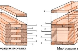 Технологія цегляної кладки стін особливості, способи, утеплювач (відео)