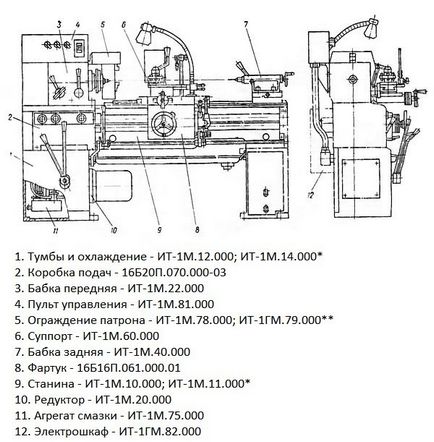 Токарно-гвинторізний ит-1 м опис, відгуки, фото, відео