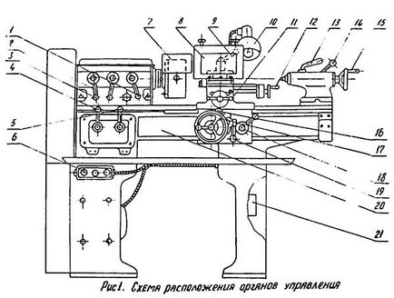 TV-6 Lathe képzés