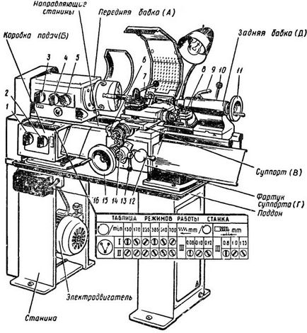 TV-6 Lathe képzés