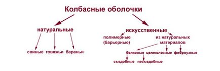 Упаковка (етикетка) для м'ясної продукції