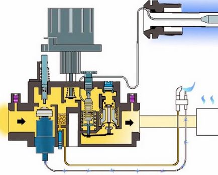 Пристрій і принцип роботи двоконтурного газового котла