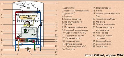 Пристрій і принцип роботи двоконтурного газового котла