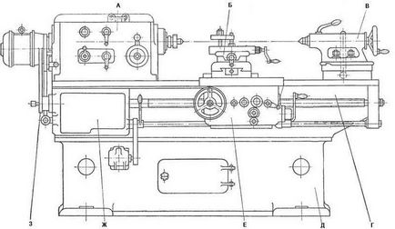 Aparatul și principiul de funcționare al strungului - informații utile despre echipamentul de cotitură pentru