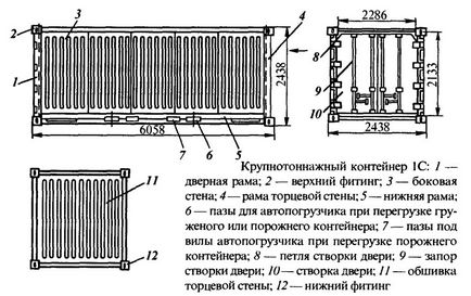 пристрій контейнера