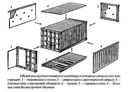 пристрій контейнера