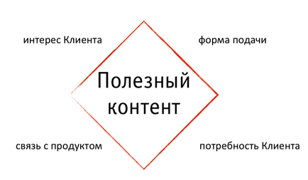 У чому відмінність inbound маркетингу від торговок кришталем