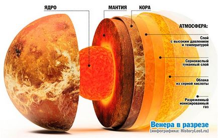 Венера зараз - вечірня зірка