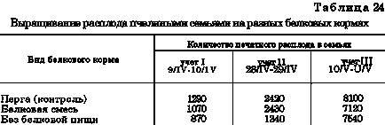 Substanțe care suplimentează și înlocuiesc pergamentul