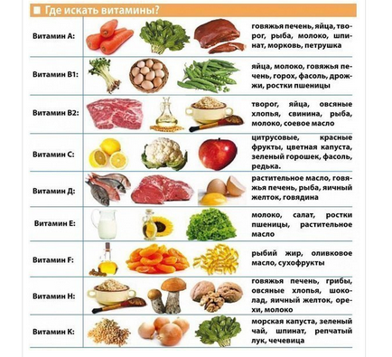 Vitamine pentru stomatită la copii și adulți, cum să luați