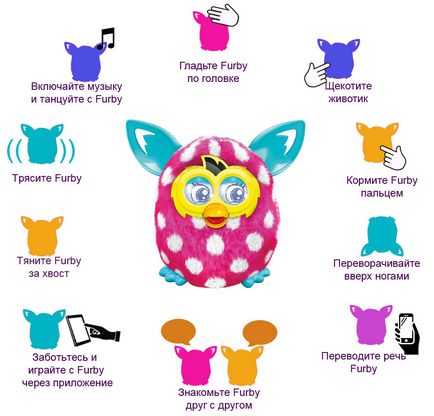 Mindent a Furby