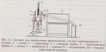 Завдання оцінити випробуваний зразок за зовнішніми ознаками