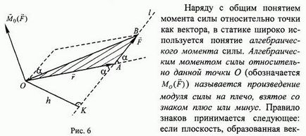 Залежність між моментами сили відносно точки і осі, що проходить через цю точку