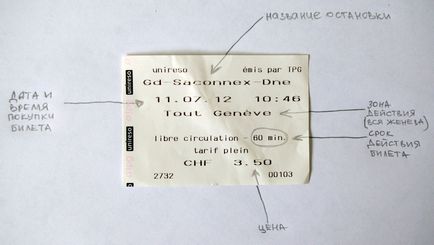 Genf, tömegközlekedés (Svájc) (Cornavin Gare Cornavin) Genf, tömegközlekedés (Svájc)