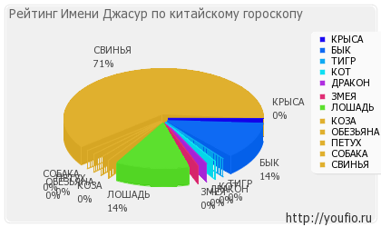 Значення імені Джасур