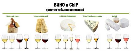 4 Ради сомельє як правильно пити вино