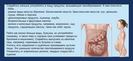 7 Причин метеоризму здуття живота