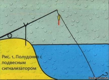 Альтернатива фідера навесні - напівдонку - 17 вересень 2013 - фидерная рибалка від - а - до - я