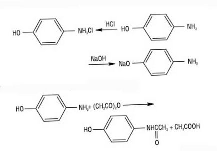 Aminofenoli o-aminofenol, m-aminofenol, p-aminofenol