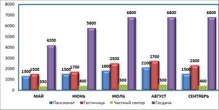 Аналіз туристичної галузі республіки Абхазія за 2015 рік, торгово-промислова палата республіки