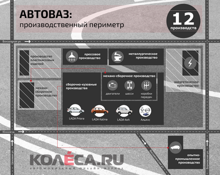Avtovaz - anatomia celei mai mari fabrici de automobile din Rusia