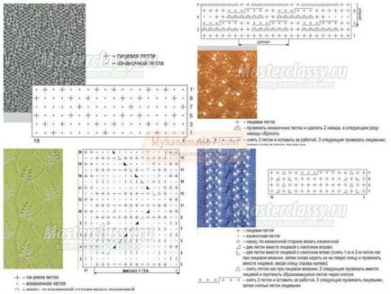 Deschiderea de tricotat cu o descriere a clasei master pas cu pas cu o fotografie
