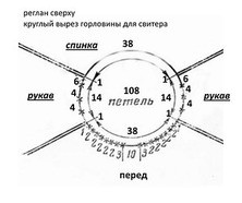 Circuit fără sudură Raglan-Spinning cu descriere pas cu pas și video