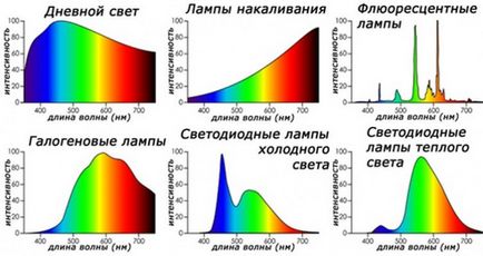 Побутова техніка - як вибрати світлодіодну панель, клуб експертів dns