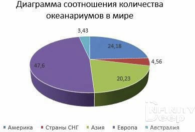 Бізнес план океанаріуму, infinitydeep