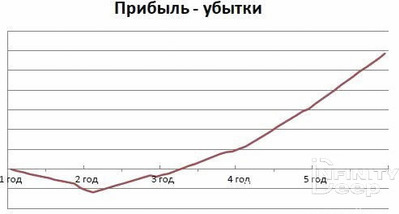 Бізнес план океанаріуму, infinitydeep