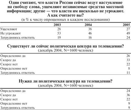 Борис Дубін - сторонні влада, маса і мас-медіа в сьогоднішній Росії