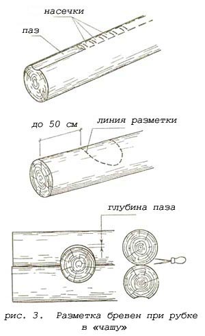 Pereții zidari 1