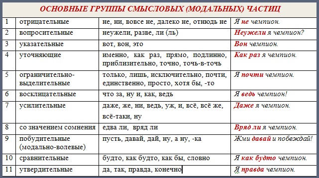 Részecske részeként beszéd - a szabályok - orosz nyelv - metodikai esetén (részecske) Részecske részeként beszéd - a szabályok - orosz nyelv - Módszertan Case