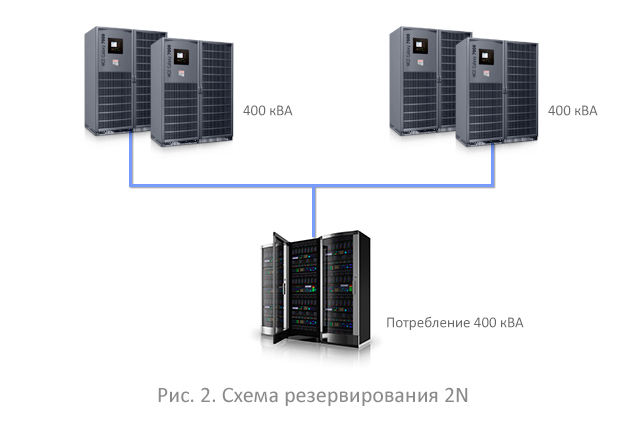 Întrebări frecvente pentru clienți