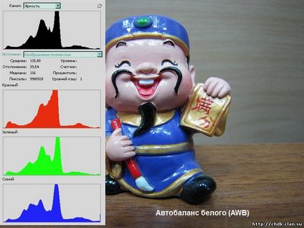 Chdk - firmware alternativ