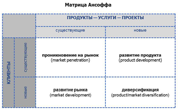 Що про продажі зобов'язані знати топ-менеджери, клуб продажників