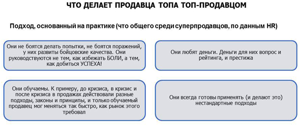 Що про продажі зобов'язані знати топ-менеджери, клуб продажників