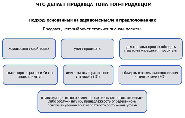 Що про продажі зобов'язані знати топ-менеджери, клуб продажників